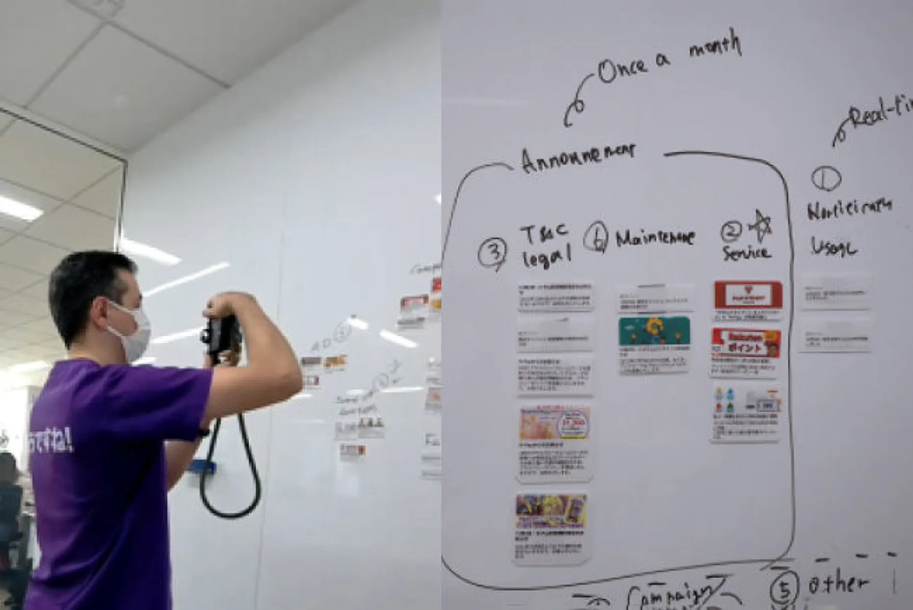 Ali Noorani taking photo of the card sorting in rakuten company